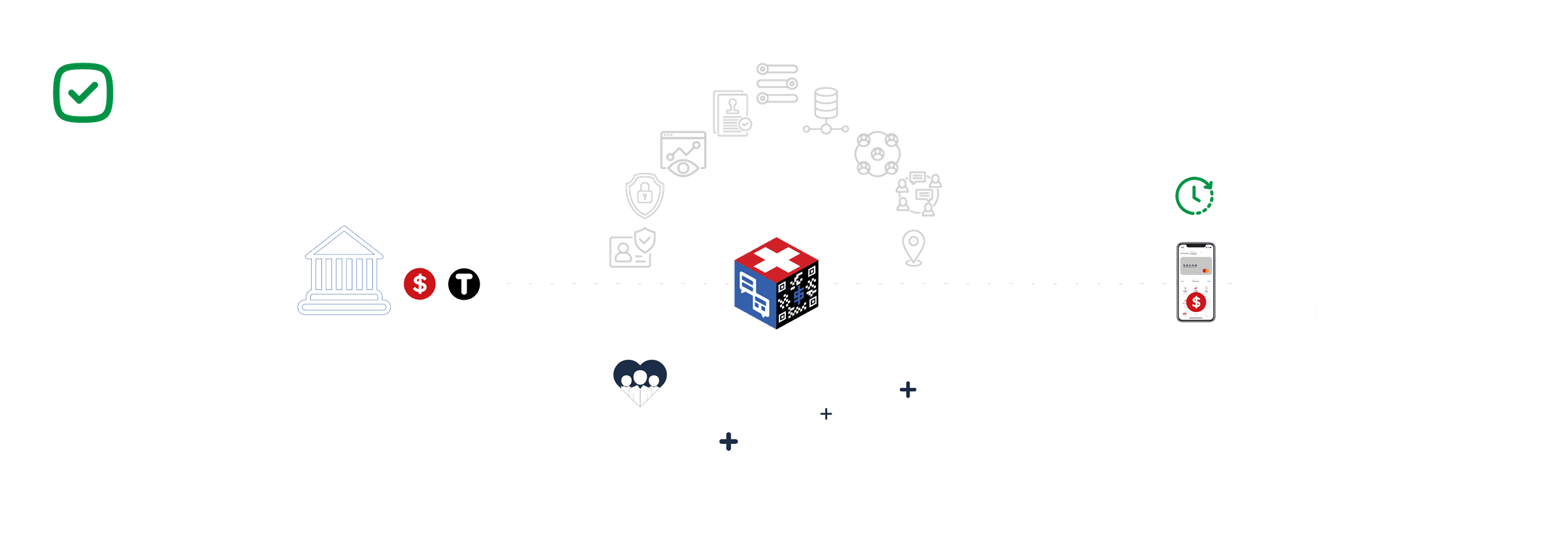 The DREAM Way: streamlined disaster relief platform with KYC, spend controls and full reporting