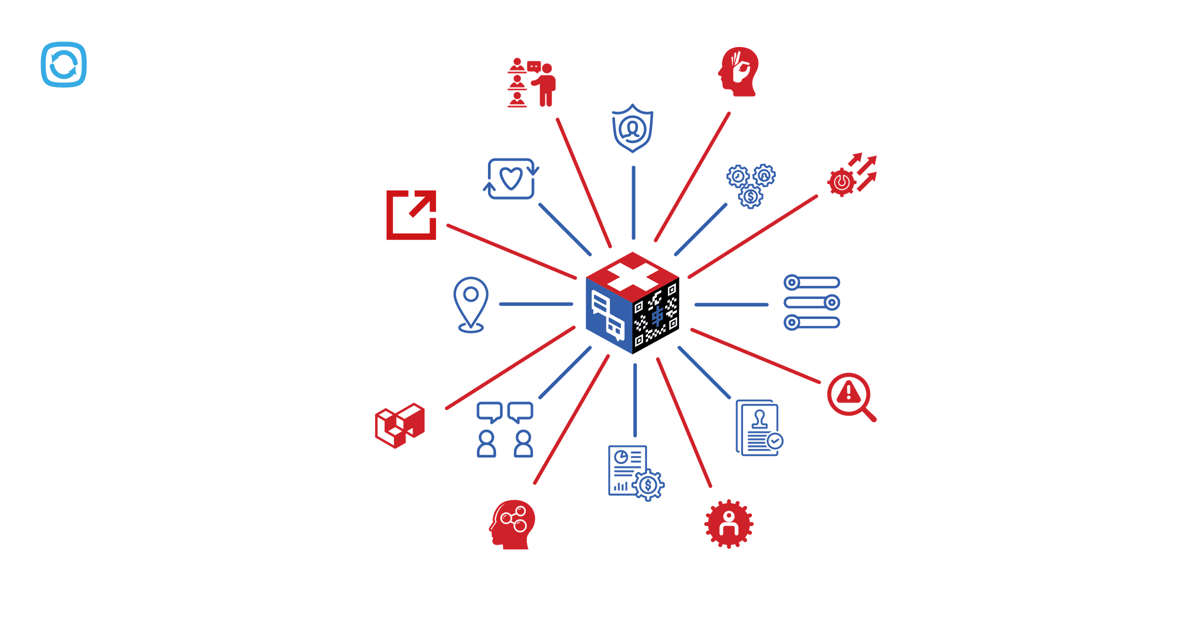DREAM end-to-end platform diagram showing the full aid delivery lifecycle
