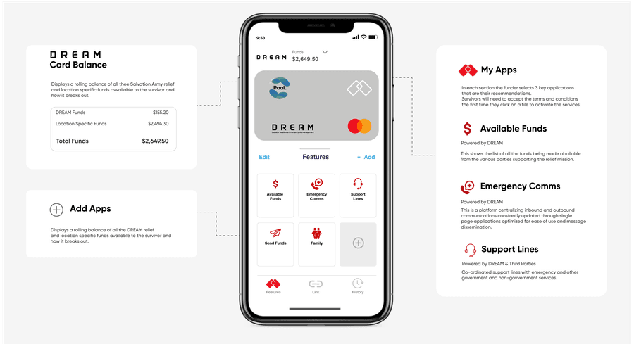 DREAM card platform dashboard showing spend analytics and reporting